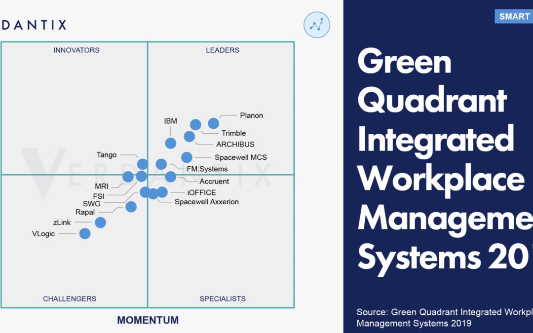 IWMS Solution Selection