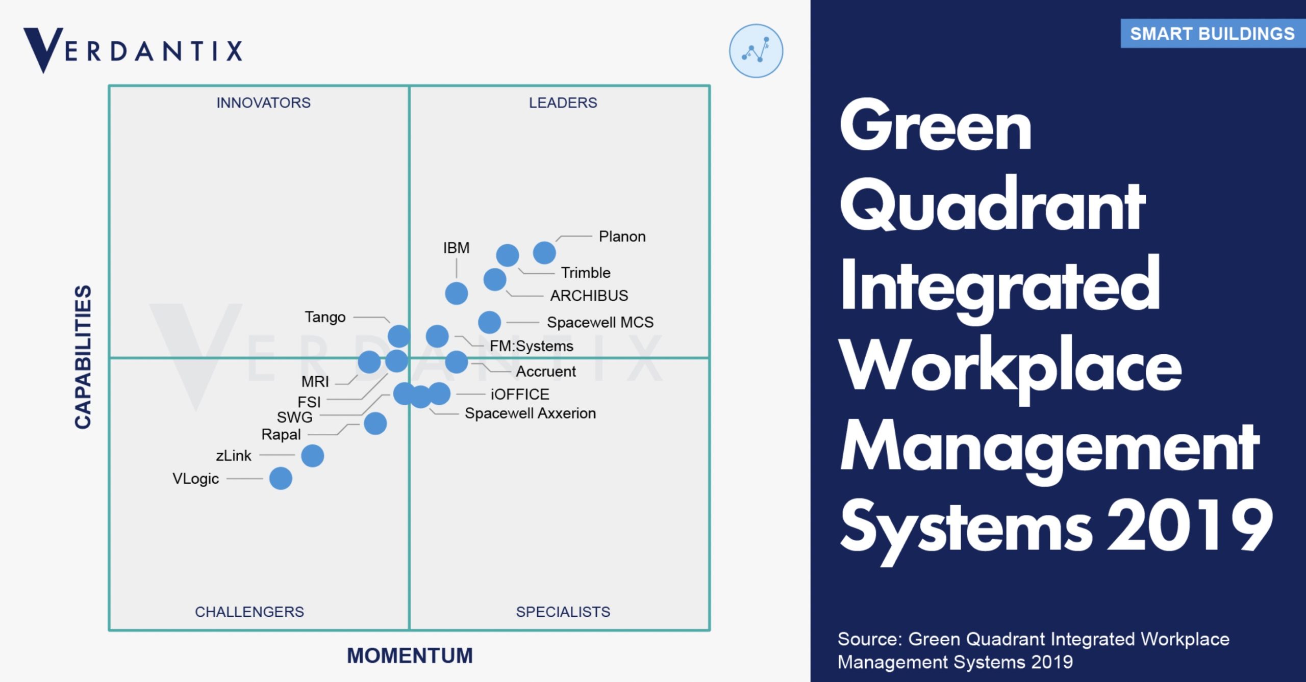 Verdantix IWMS Green Quadrant 2019